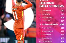 开云体育登录-关于瓦伦西亚翻盘尤文，萨拉赫打破历史纪录的信息