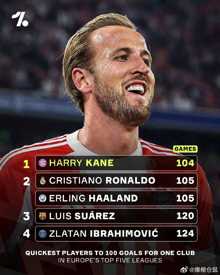 英格兰险胜德国，哈里·凯恩打破历史纪录