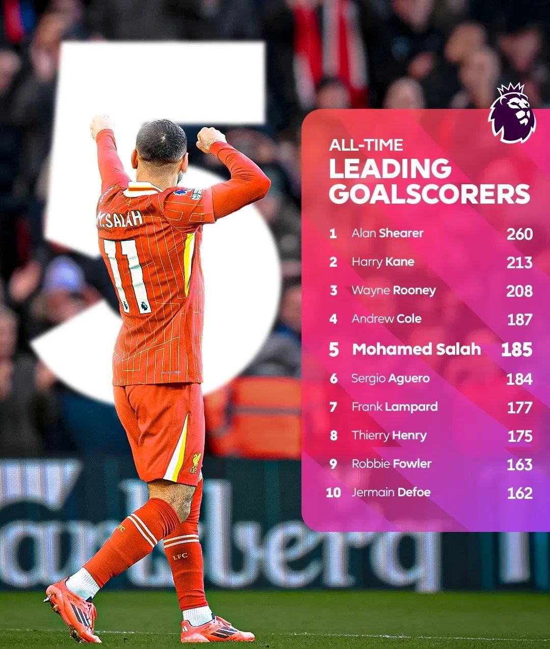 关于瓦伦西亚翻盘尤文，萨拉赫打破历史纪录的信息