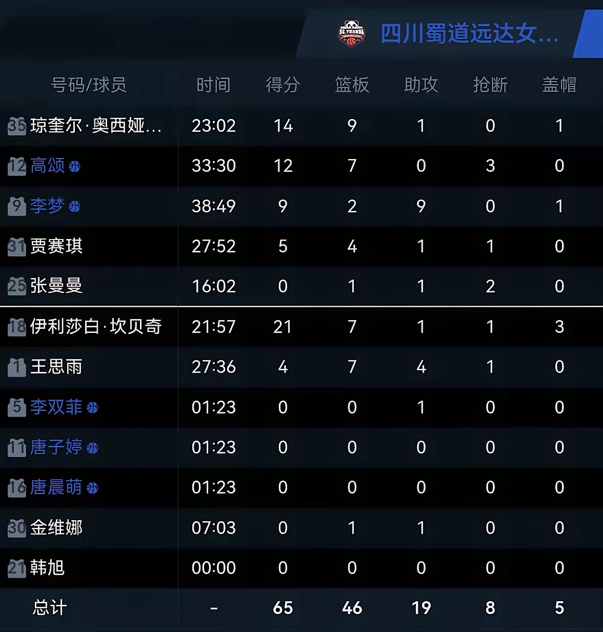 包含比分分析再创历史，冠军实至名归的词条