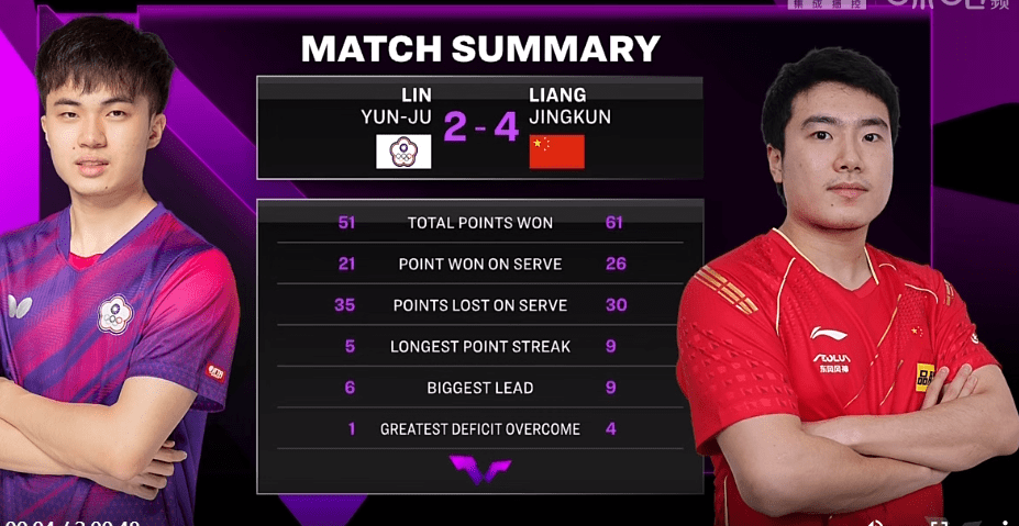 瑞典队翻盘德国队，梁靖崑状态火热