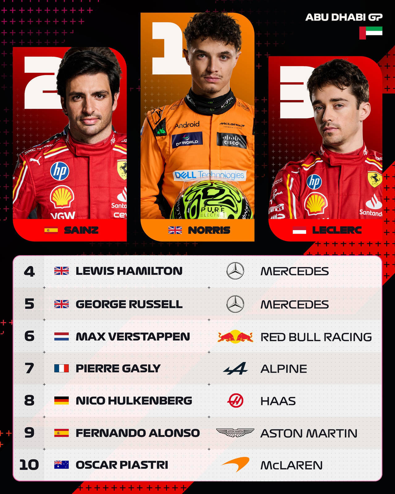 迈凯伦逆转雷诺车队，周冠宇关键制胜