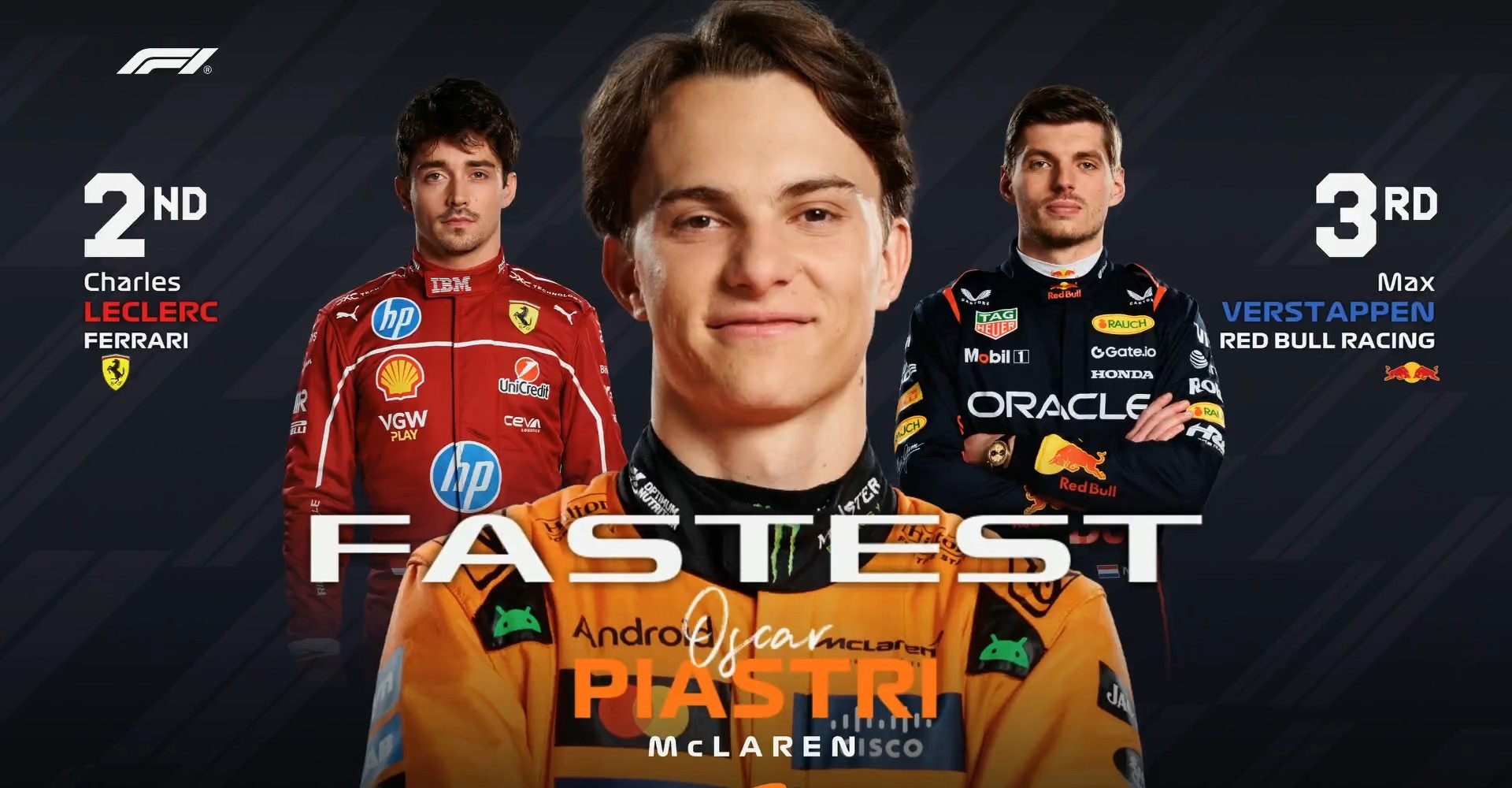 红牛车队横扫红牛二队,皮亚斯特里状态火热 红牛车队横扫红牛二队,皮亚斯特里状态火热